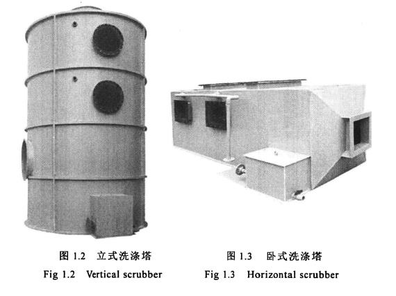 立式洗滌塔，臥式洗滌塔